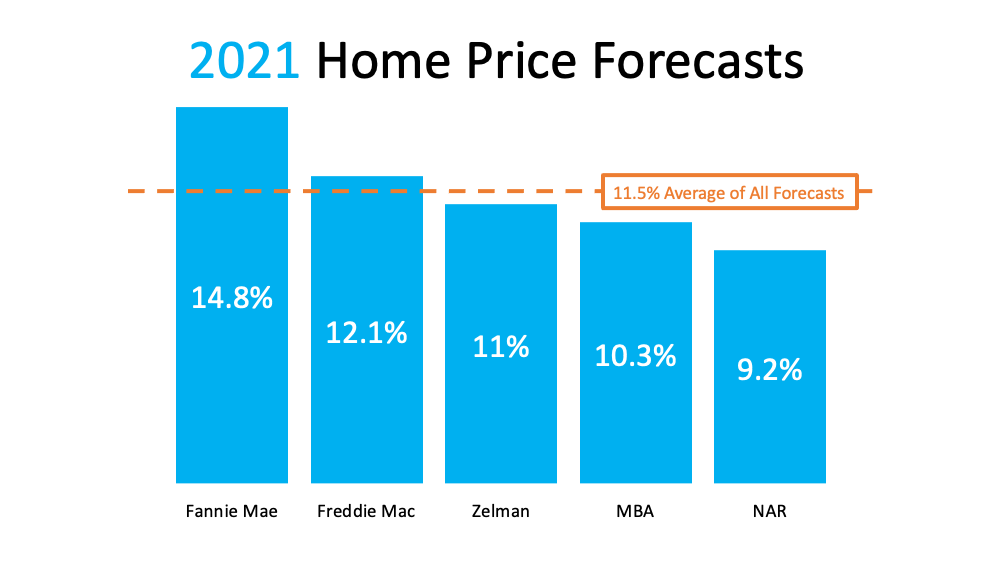 A Look at Home Price Appreciation and What It Means for Sellers | Simplifying The Market